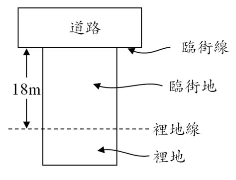 裡地 意思